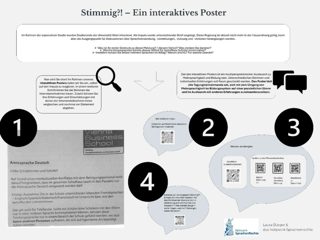 Interaktive Nutzung des Posters (in 4 Schritten): (1) Lese-Impuls (Auszug aus Hausordnung der Vienna Business School, in der aufgrund eines „interkulturellen Konflikts“ auf die Deutschpflicht in den Pausen verwiesen wird), (2) Mentimeter-Umfrage zur ersten Stellungnahme der Tagungsteilnehmenden zu der Hausordnung, (3) verlinkte Audioaufnahmen zu Interviews sowie deren schriftlicher Zusammenfassung; (4) zweite Mentimeter-Umfrage, durch die Tagungsteilnehmende auf die Interviews reagieren können bzw. „ins Gespräch kommen“ können.